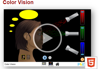 PHET Interactive Simulations Colorvision  WCED ePortal
